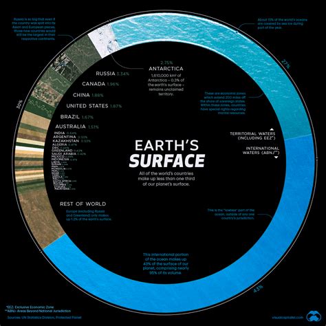 what percentage of the earth's land area does china cover